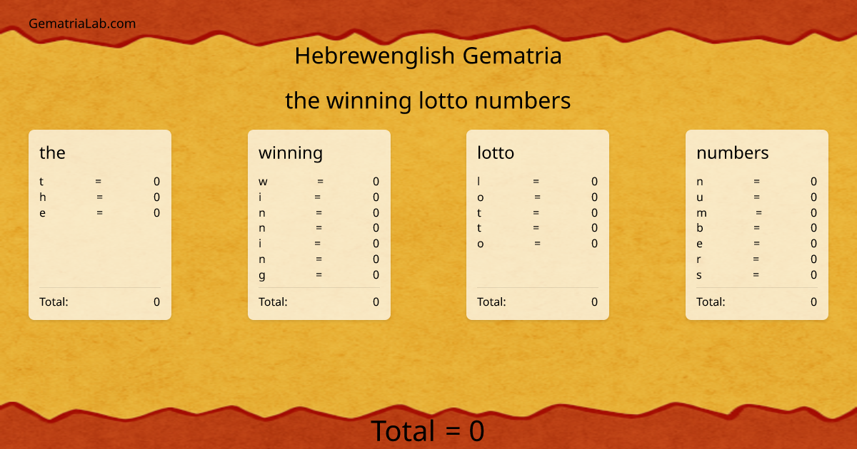 the winning lotto numbers in hebrewenglish Gematria